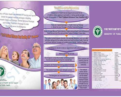 孕早期孕酮波动是否正常及应对策略