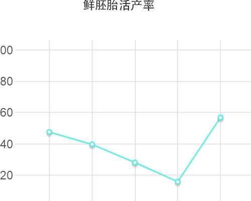 上海三代供卵代孕助孕费用解析与代怀套餐选择指南